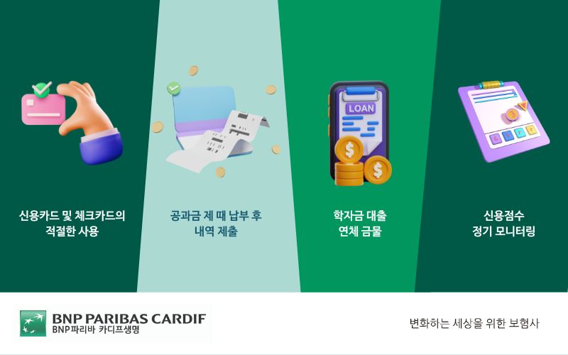 사회초년생 신용점수 올리는 방법: 신용카드 및 체크카드의 적절한 사용, 통신비 공공요금 등 제 때 납부 후 내역 제출, 학자금 대출이 남았다면 연체 금물, 신용점수 정기적인 모니터링